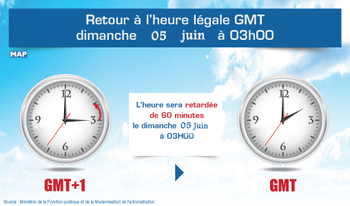 Retour à l’heure GMT  à la veille du Ramadan