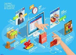 E-Commerce ou marketing en ligne